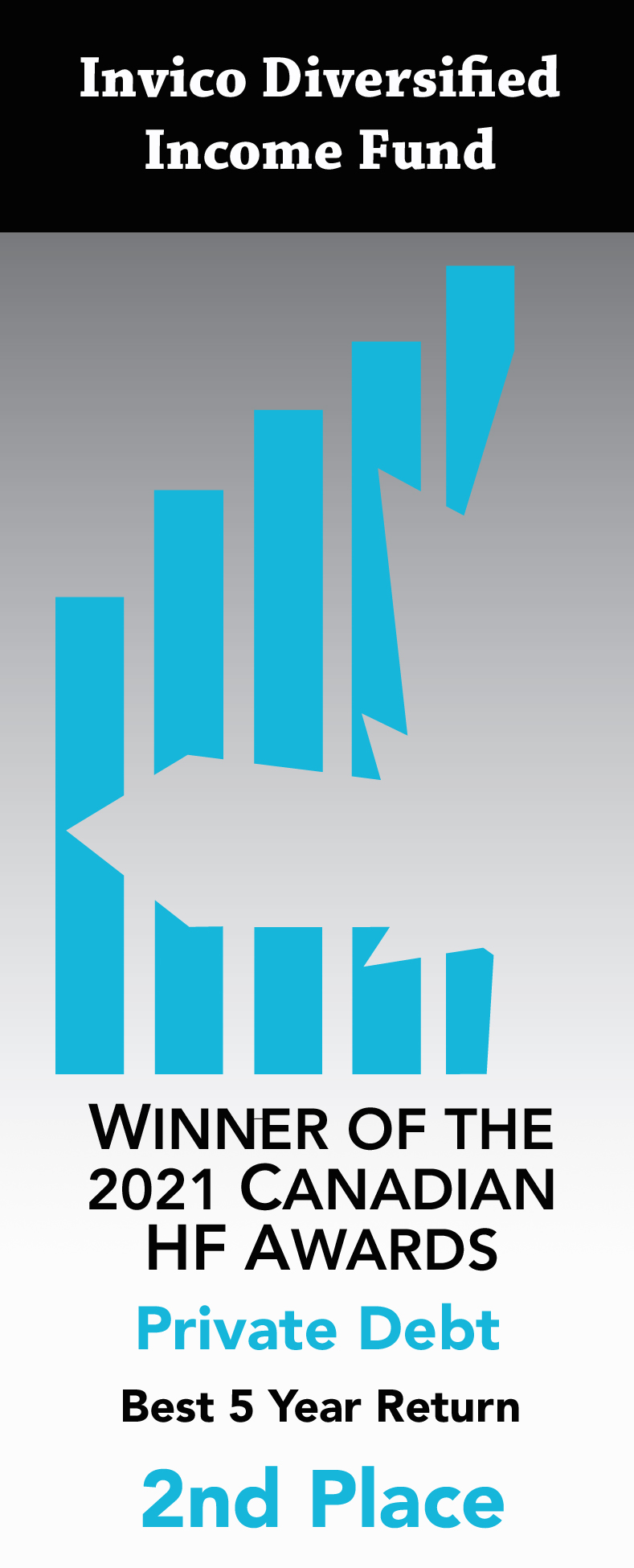 Invico Diversified Income Fund