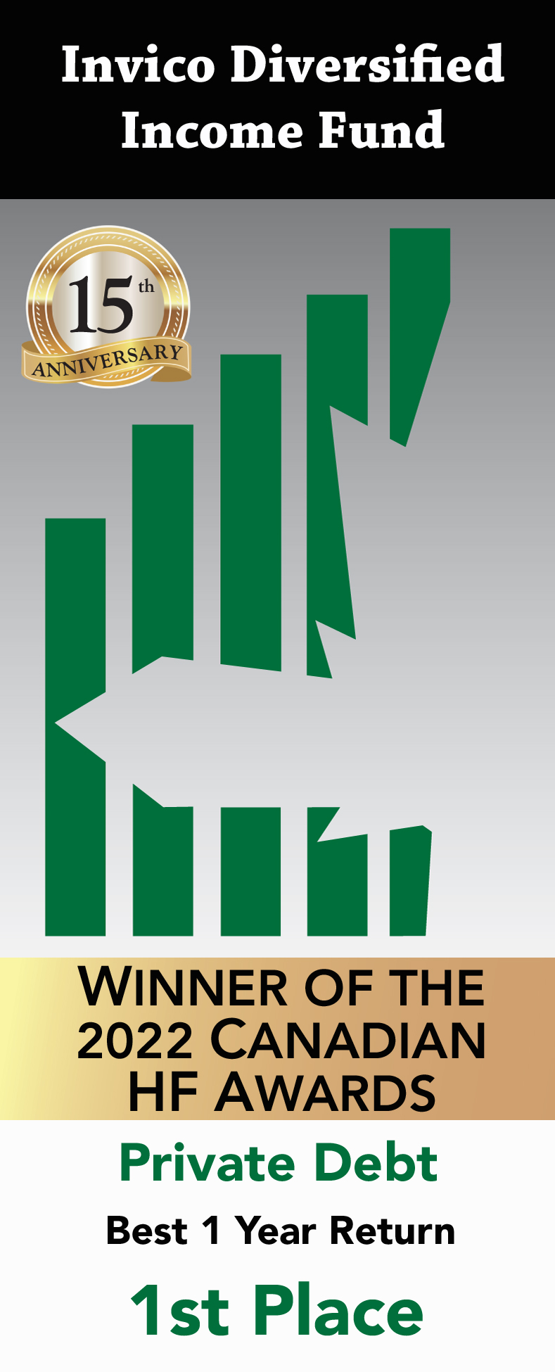 Invico Diversified Income Fund