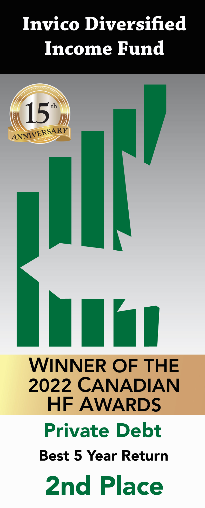 Invico Diversified Income Fund