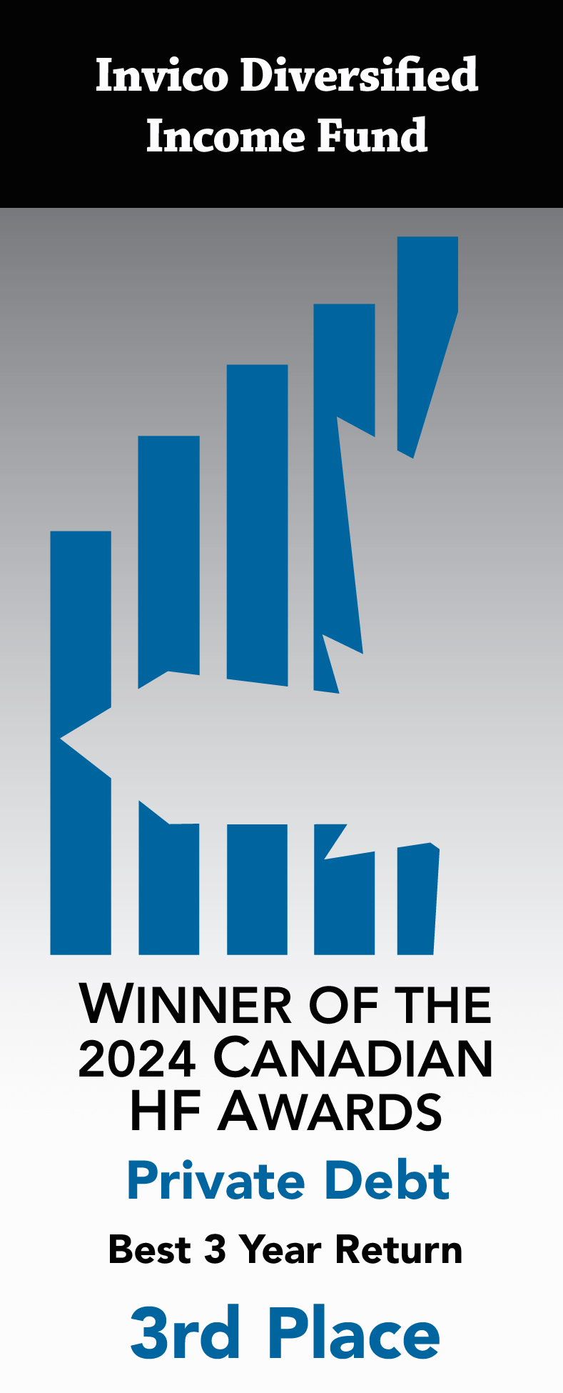 Invico Diversified Income Fund
